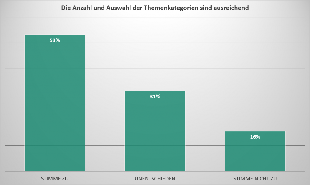 Auswahl2