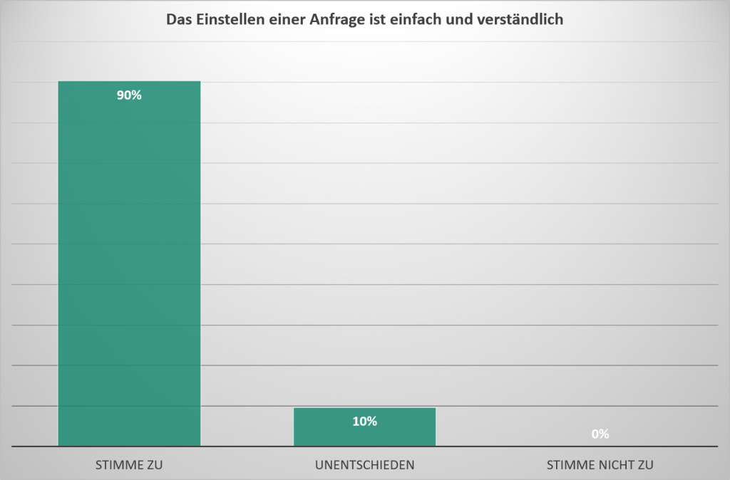 einfach u Verstaendlich3
