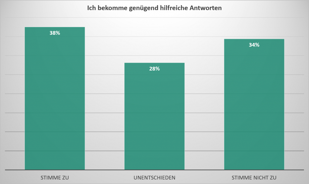 hilfreich