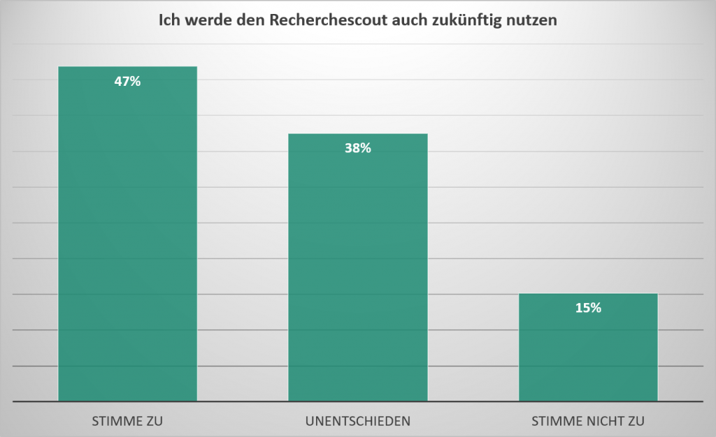 zukunftsaussichten